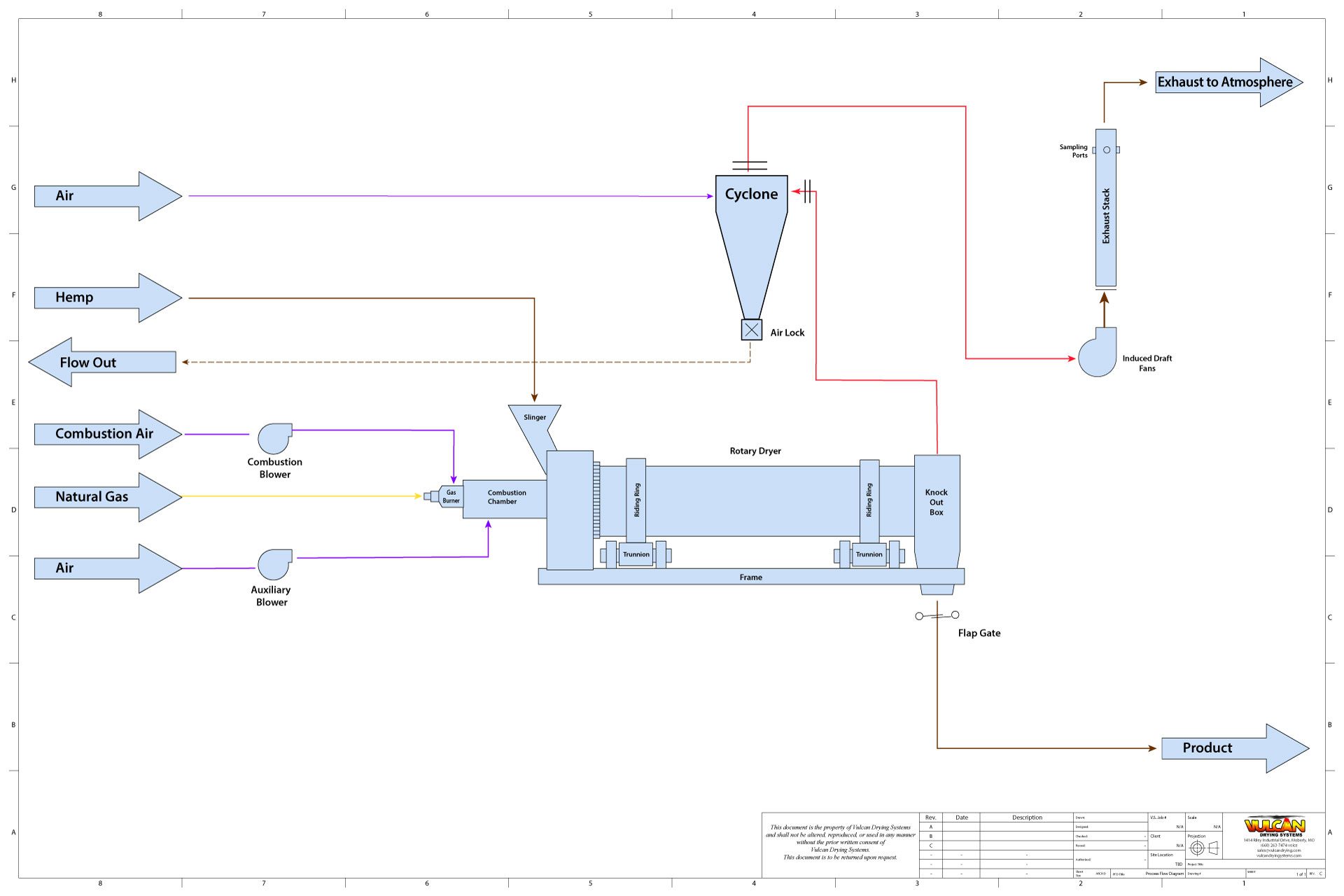 Industrial Hemp Dryer | Vulcan |Dryer flowchart | Continuous flow dryer | CBD extraction dryer | Vulcan Dryer